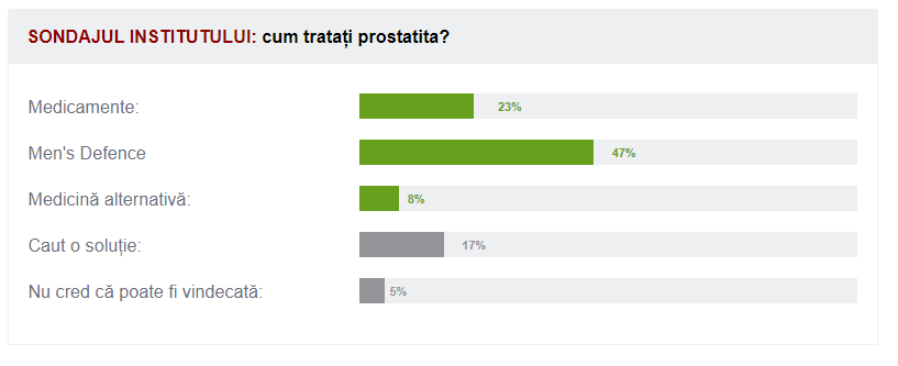 cum se restabilește o erecție după prostatectomie)