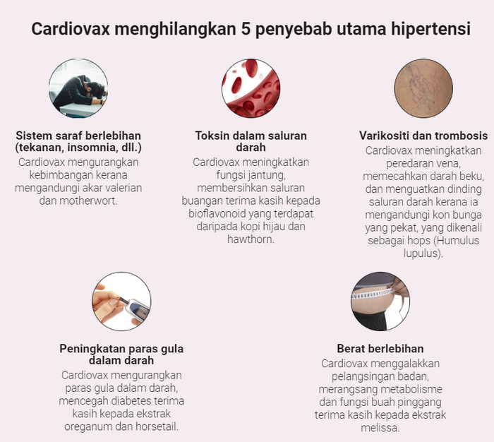 Cardiovax di Malaysia, harga, testimoni pengguna, cara 
