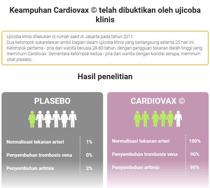 Cardiovax Indonesia harga, cara pakai, komentar pemakai..