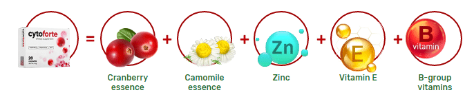 Cyto Forte ingredients